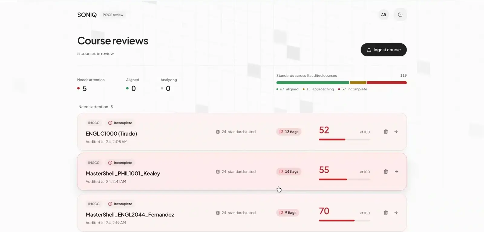 Fig. 4 · The reviewer dashboard: every audited course with its score, flag count, and status, rolled up against the standards across the whole review queue.