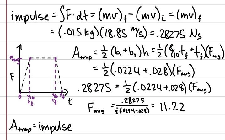 Fig. 7 · Impulse reduction: momentum change from the tracked off-rail velocity, with a trapezoidal force model for average thrust.
