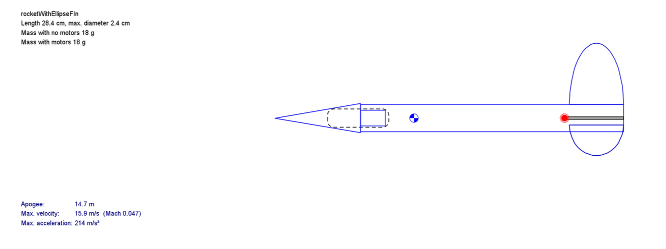 Fig. 3 · Elliptical Rocket: 28.4 cm, 18 g; 14.7 m apogee, 15.9 m/s peak velocity.