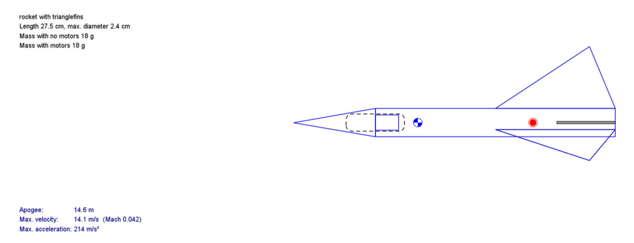 Fig. 4 · Freeform Rocket: 27.5 cm, 18 g; 14.6 m apogee, 14.1 m/s peak velocity.